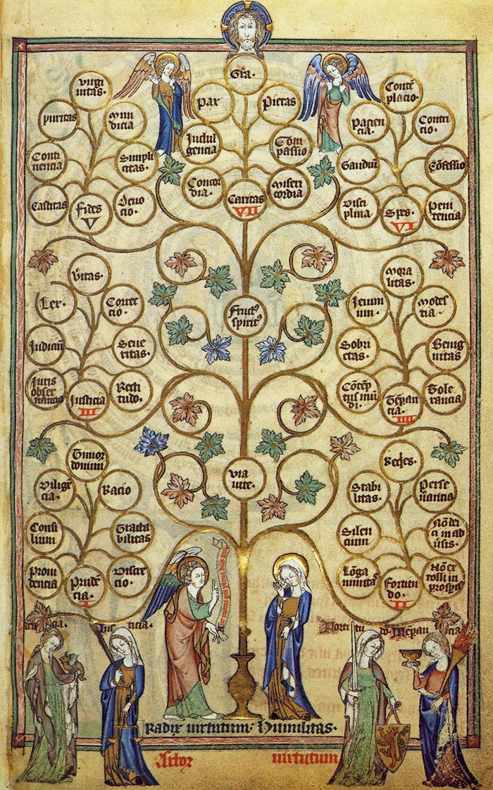 albero delle virtu e vizi nell'arte medioevale