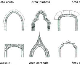 lo stile dell'arco gotico